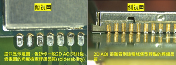 PCBA大講堂：什么是3D AOI檢測設(shè)備？