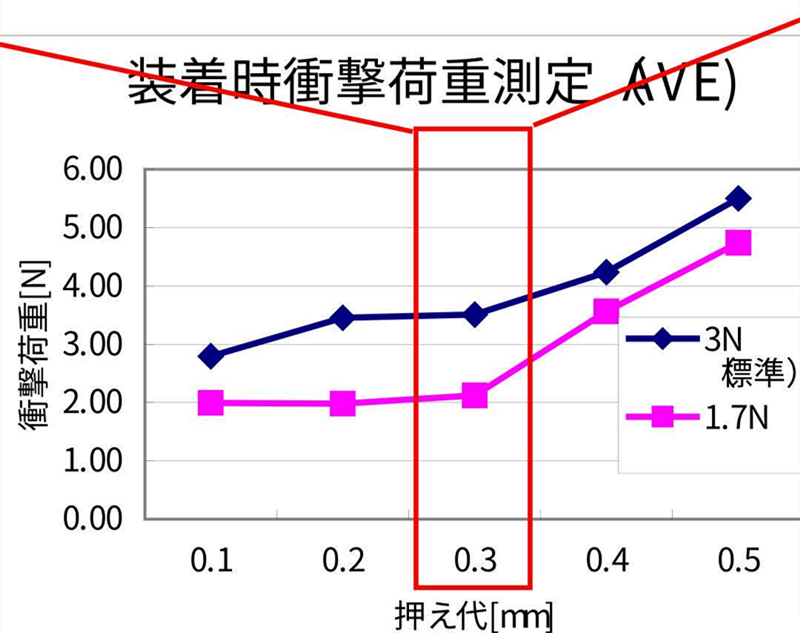 SMT貼片壓力過小，元器件焊端或引腳浮在焊膏表面，焊膏粘不住元器件