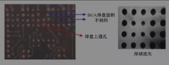 BGA焊盤的尺寸不同，并且焊點是不規(guī)則圓形的不同尺寸的圓