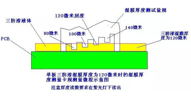 濕膜測(cè)厚