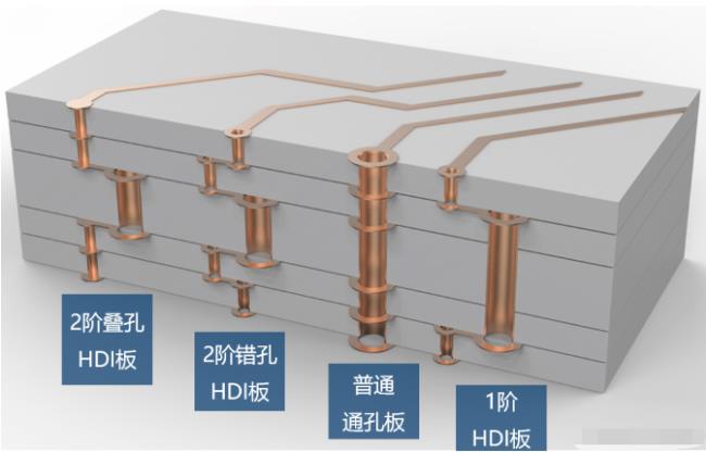 8層2階疊孔，高通驍龍624