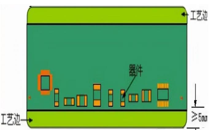 PCB工藝邊的作用、制作方式及設(shè)計(jì)要求